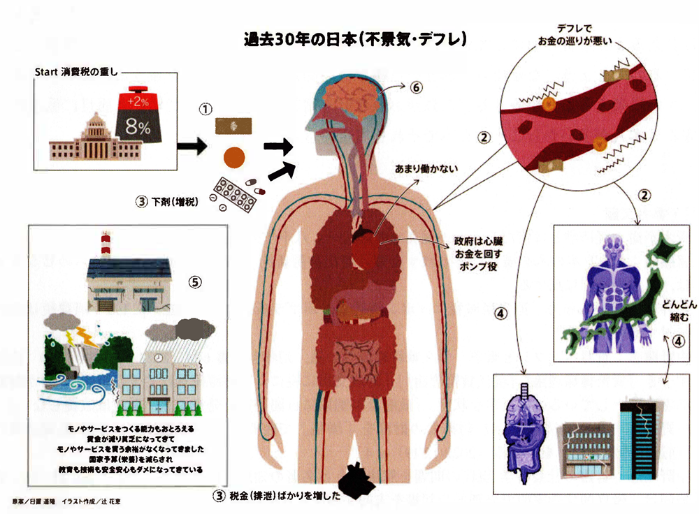 過去30年の日本(不景気・デフレ)